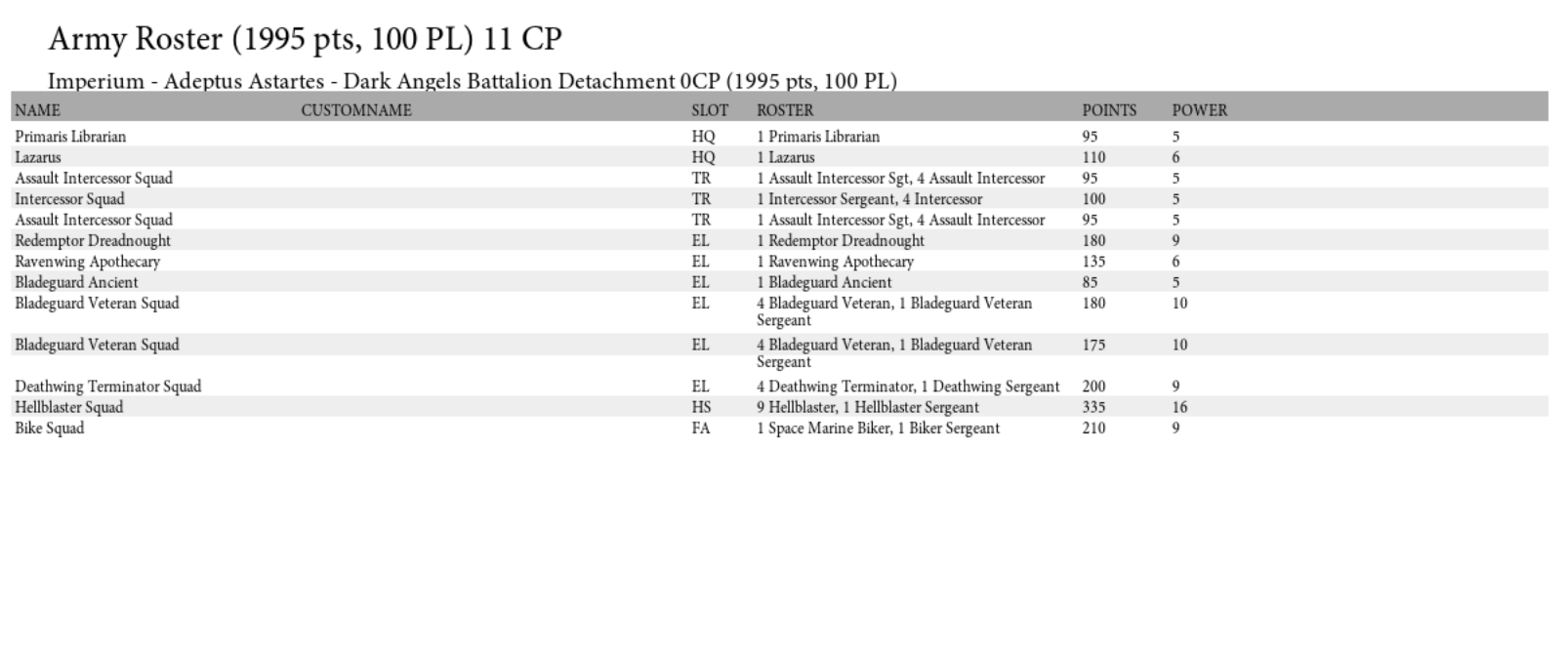 Output data roster example